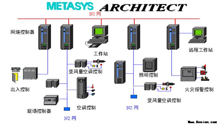 楼宇自控系统