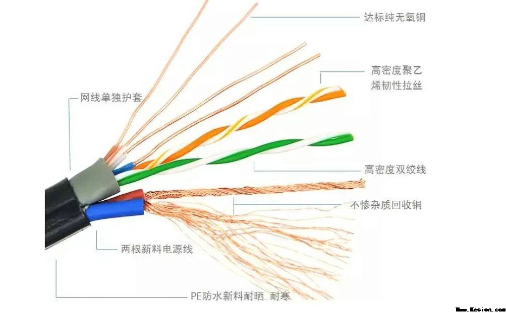 怎样选购合适的网线而不被骗？