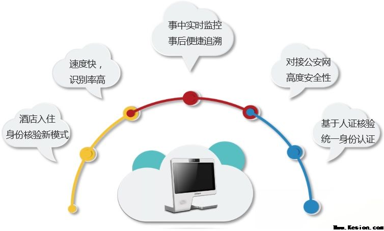 智慧酒店解决方案