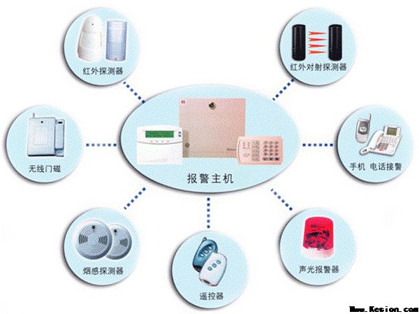 安防报警系统