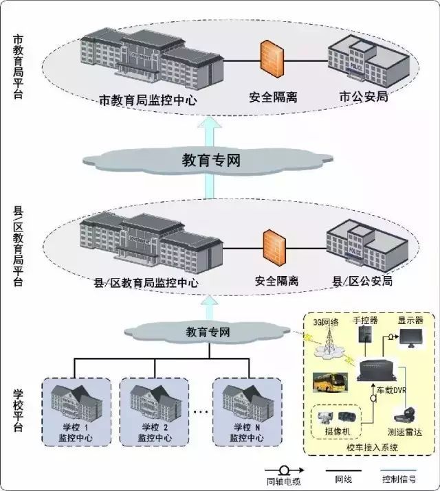 智慧校园解决决方案