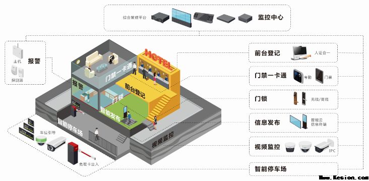 智慧酒店解决方案