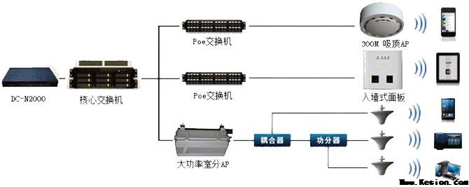 无线网络覆盖