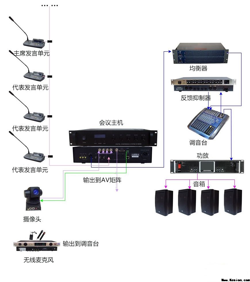 视频会议系统