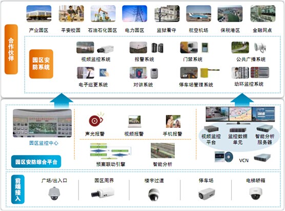 智能安防解决方案