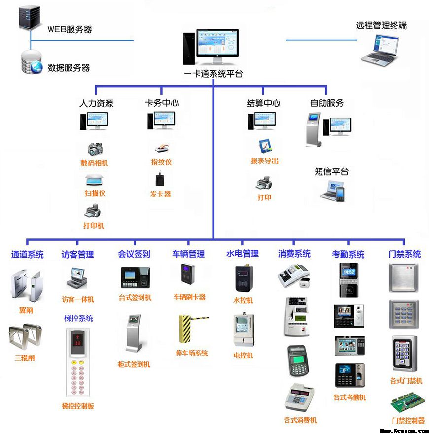 门禁一卡通系统